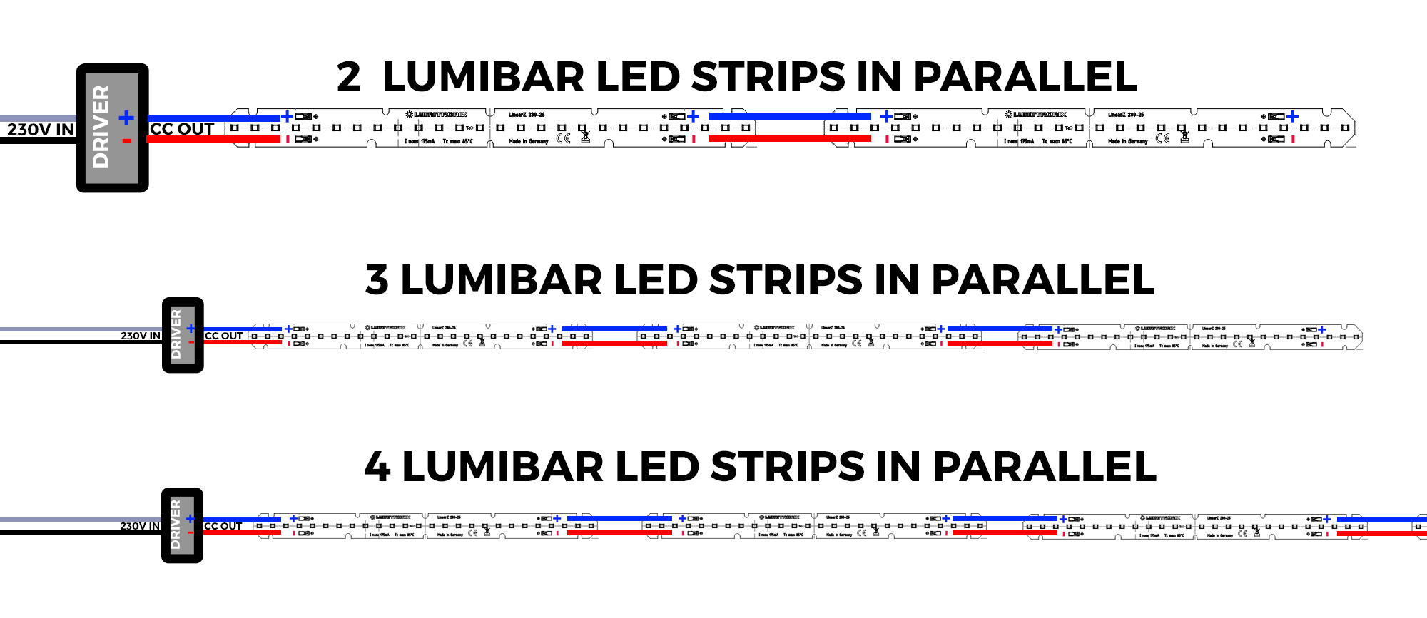 Tiras LED Conexión en paralelo