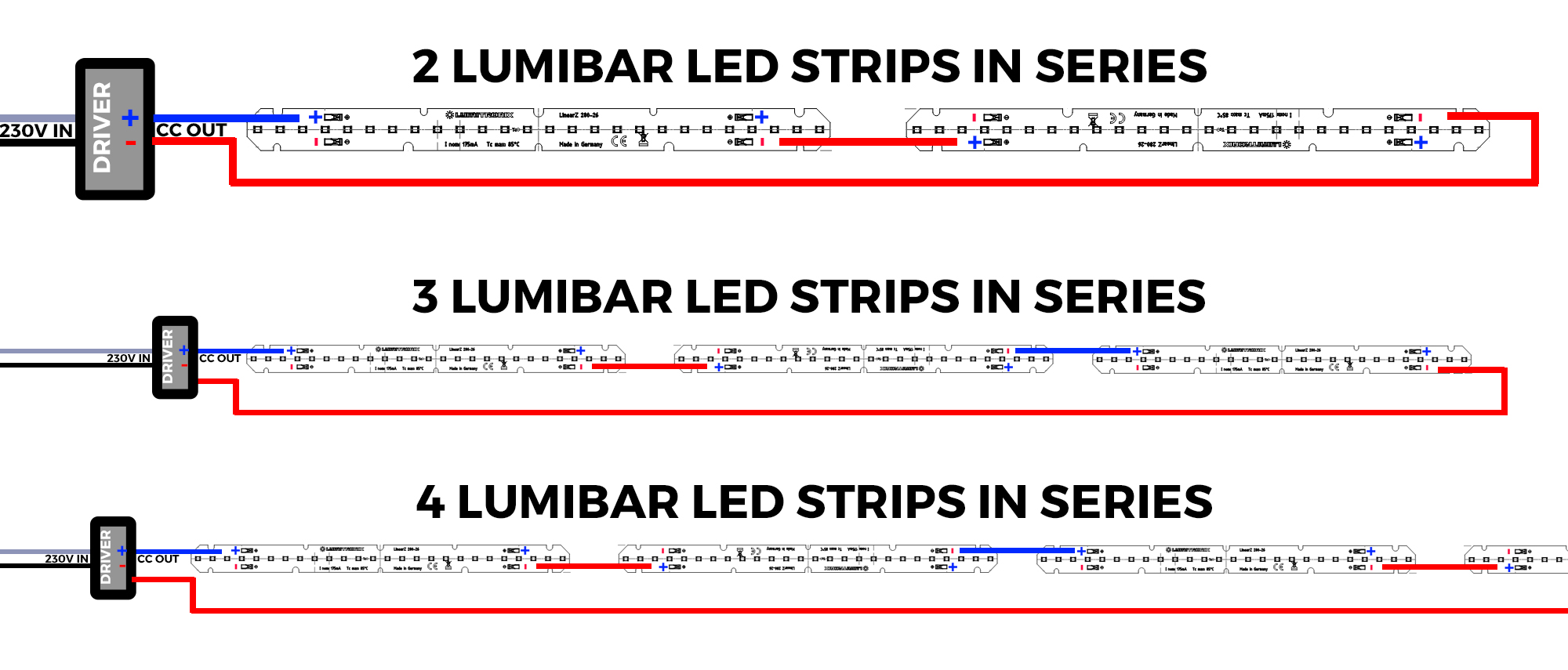 Lumistrips ES Tiras LED Z-Flex Seoul 5.6m (5200-6200 lm/m) - Tiras LED  flexibles
